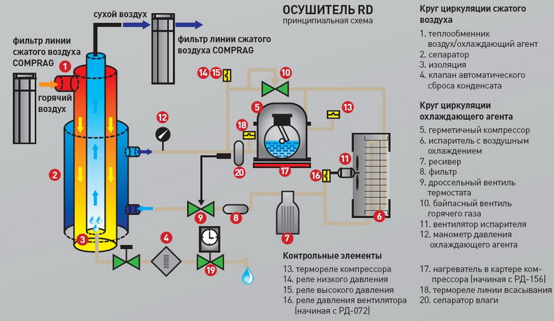 Схема воздушного осушителя Схема воздушного осушителя